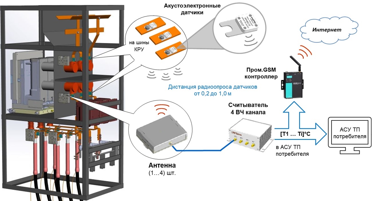 Схема LoRaWAN
